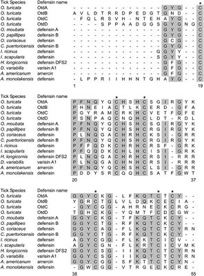 Differential Expression of Putative Ornithodoros turicata Defensins Mediated by Tick Feeding